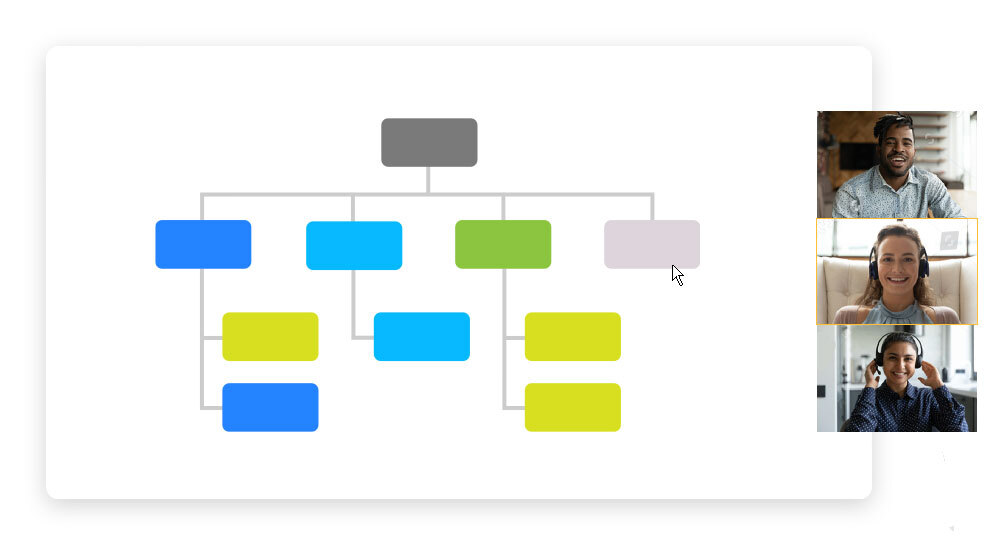 Org Chart Collaboration