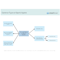 Common Types of Sports Injuries