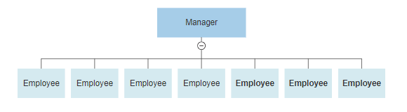 Flat organizational chart
