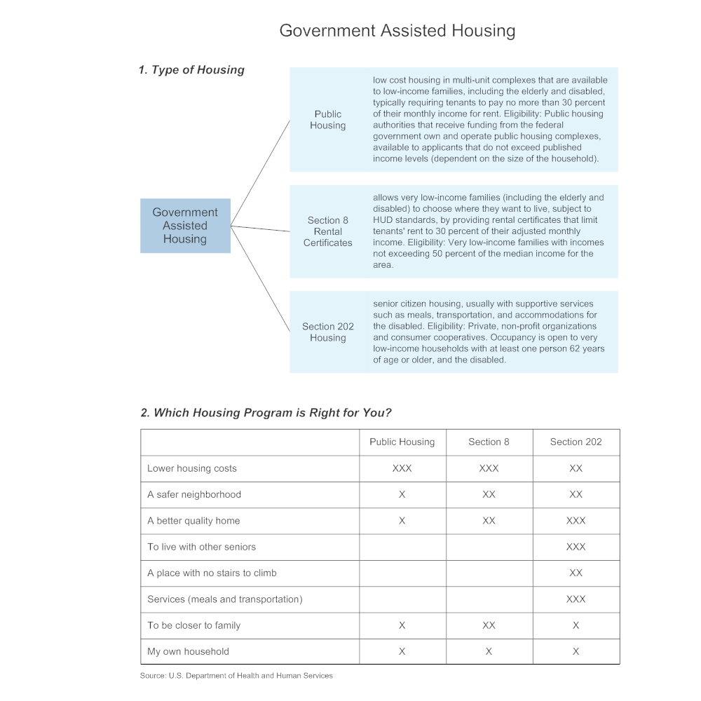 Example Image: Government Assisted Housing