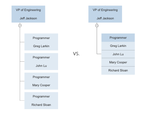 Multi-person org chart box
