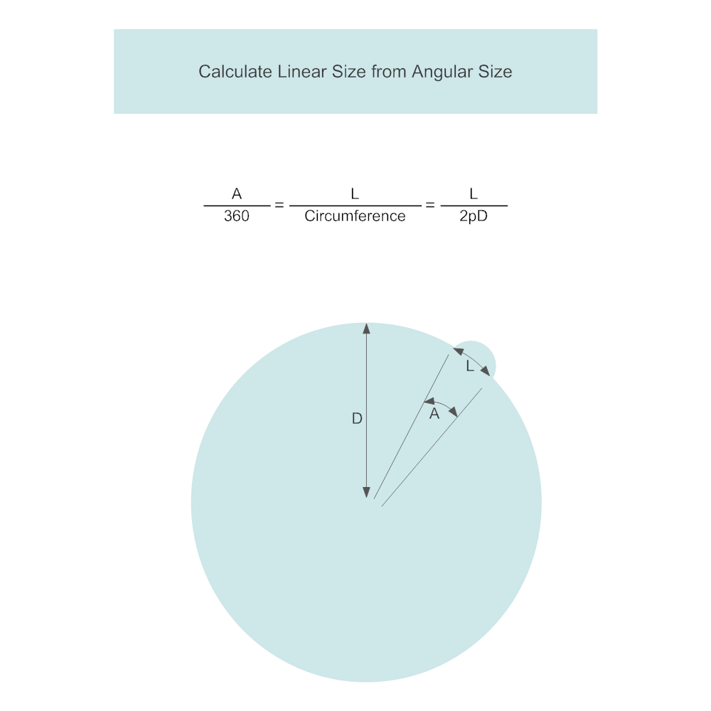 Example Image: Calculate Linear Size - Math Diagram