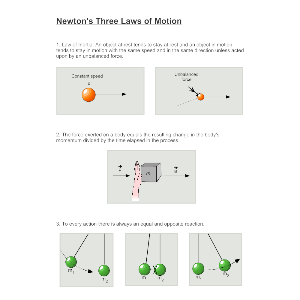 Example Image: Newton's Three Laws Diagram